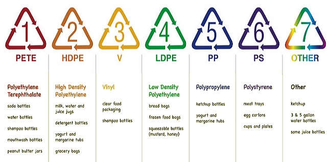 Are PET Bottles BPA Free